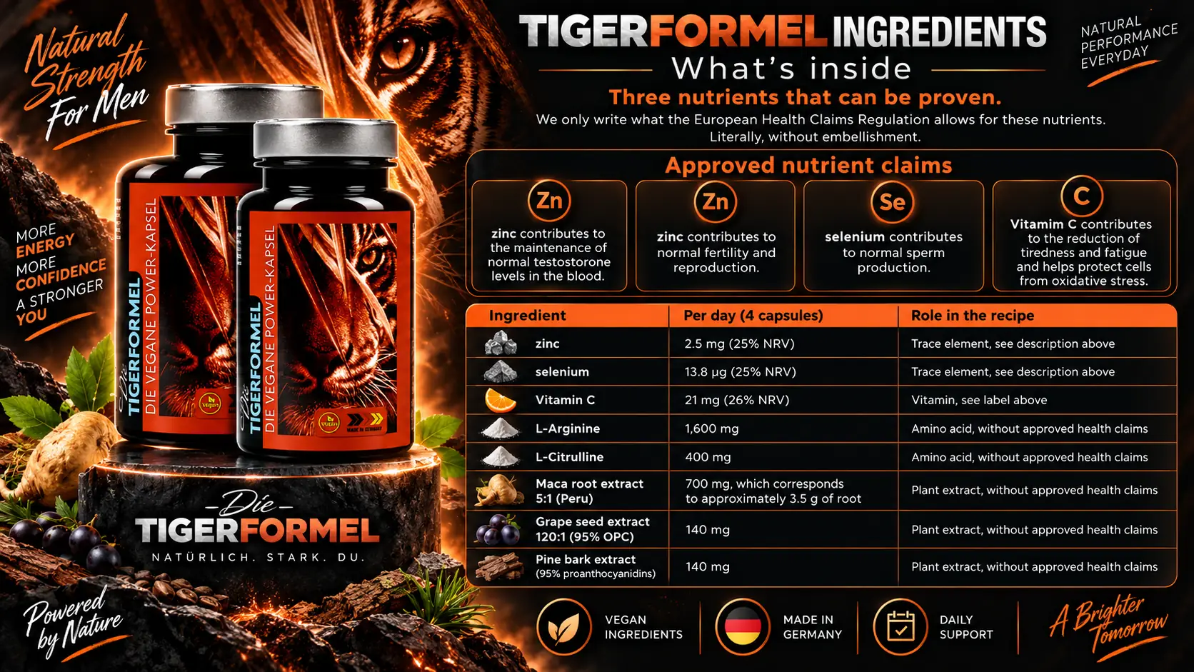 TigerFormel ingredient panel
